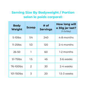 MYCO PET GUT & IMMUNITY+ TOPPER 30G