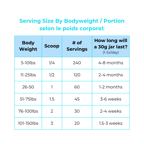 MYCO PET GUT & IMMUNITY+ TOPPER 30G